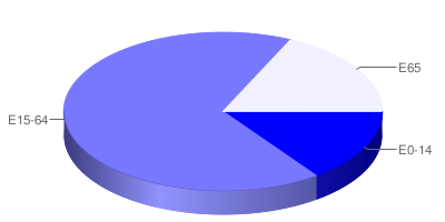 distribuzione età abitanti la cassa